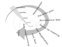 Institute Multi-Generation Plans